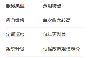 弱電設(shè)備維護(hù)工作有哪些？