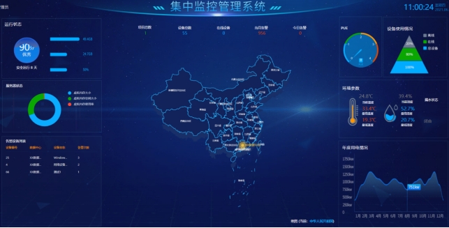 機房動環(huán)監(jiān)控系統(tǒng)、機房動力環(huán)境集中監(jiān)控系統(tǒng)、機房動環(huán)監(jiān)控系統(tǒng)解決方案