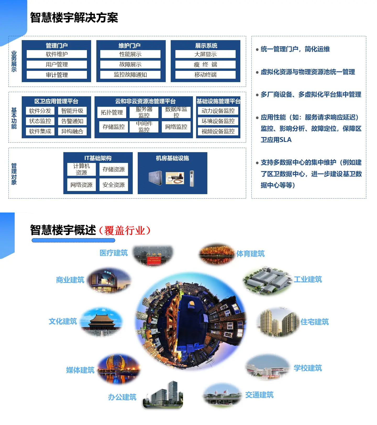 智慧樓宇解決方案,智慧樓宇弱電智能化解決方案,辦公樓弱電智能化工程方案,大廈弱電智能化解決方案，樓宇安防監(jiān)控系統(tǒng),樓宇信息發(fā)布系統(tǒng),辦公樓車輛管理系統(tǒng)，樓宇智能安防系統(tǒng)，樓宇基礎網絡系統(tǒng)打造現代智能化辦公樓宇大廈。2