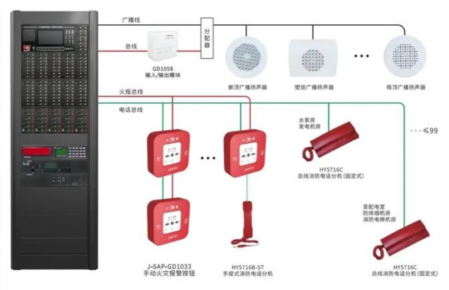 消防站廣播系統(tǒng) 消防站廣播系統(tǒng)